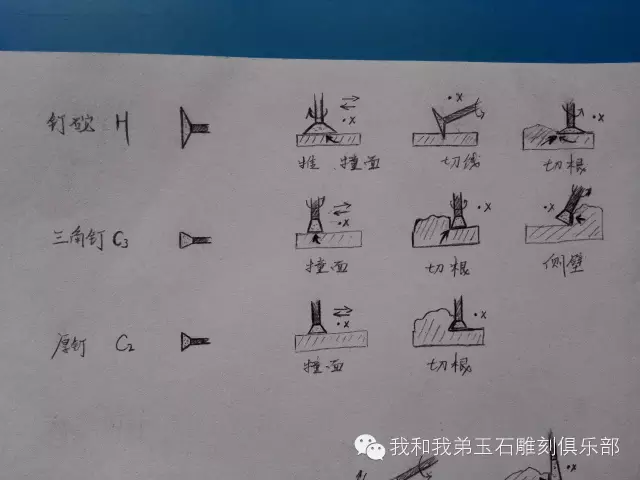 纯手工玉石雕刻工具_雕刻手工玉石工具大全_手工雕刻玉石的工具