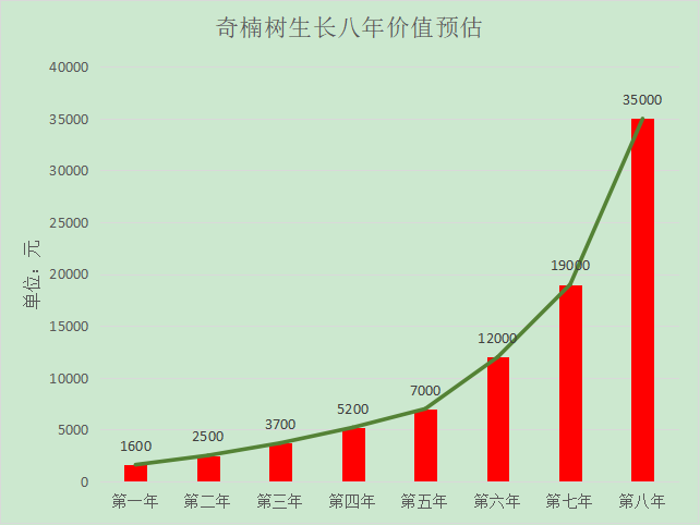 天然沉香价值_沉香价值多少一克_沉香的价值