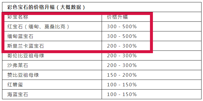 红色宝石手链_红宝石手链_红宝石手链