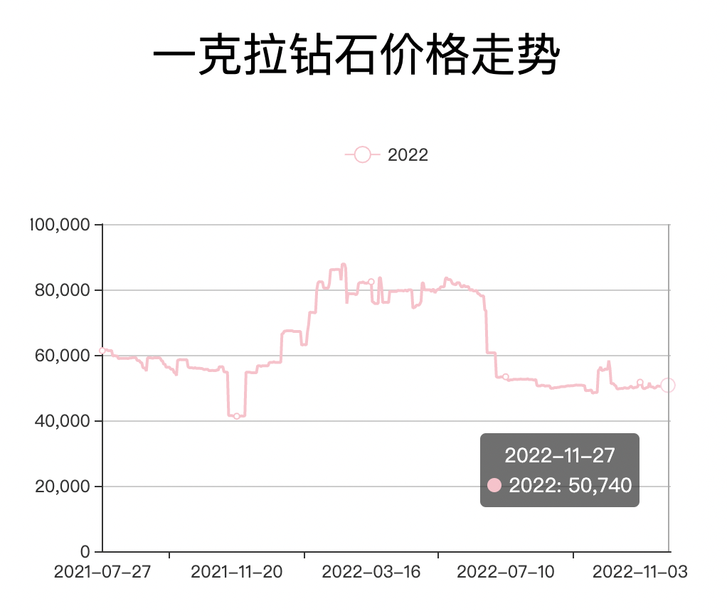 红宝石手链_红宝石手链_红色宝石手链